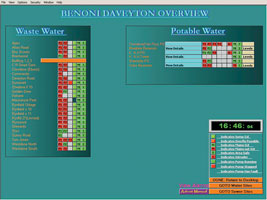 Adroit screen view of Ekurhuleni water and wastewater system status